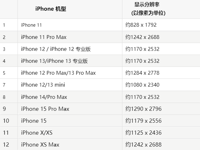 苹汤旺河果维修分享iPhone主屏幕壁纸显得模糊怎么办