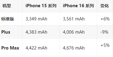 汤旺河苹果16维修分享iPhone16/Pro系列机模再曝光