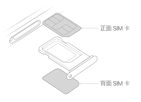 汤旺河苹果15维修分享iPhone15出现'无SIM卡'怎么办