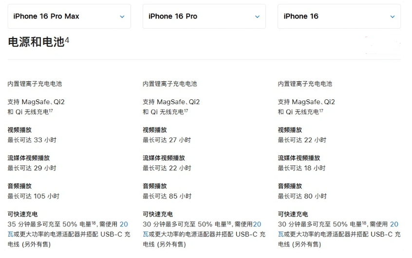 汤旺河苹果手机维修分享 iPhone 16 目前实测充电峰值功率不超过 39W 