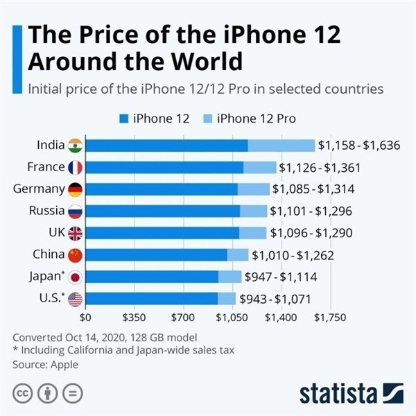 汤旺河苹果手机维修分享哪个购买iPhone 12/12 Pro更便宜 