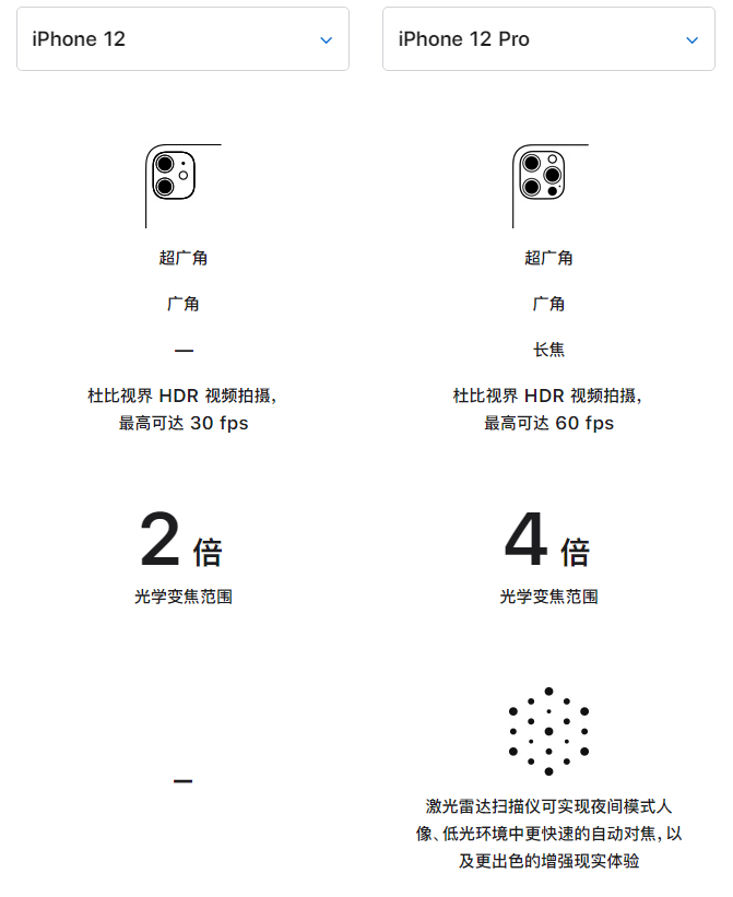 汤旺河苹果手机维修分享苹果 iPhone 12 与 iPhone 12 Pro 选哪款 